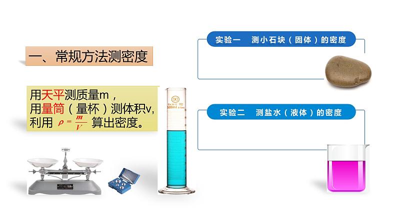 2024中考物理试题研究专题《千方百计测密度》实验复习 课件第3页