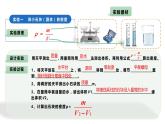 2024中考物理试题研究专题《千方百计测密度》实验复习 课件