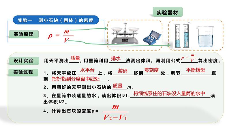 2024中考物理试题研究专题《千方百计测密度》实验复习 课件第5页