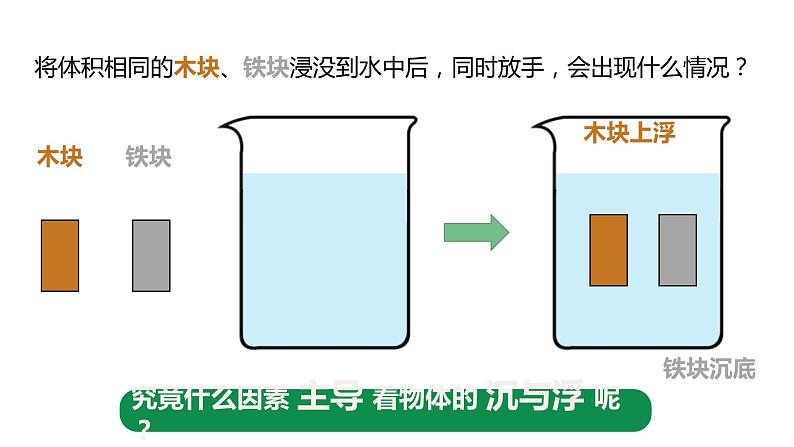 2024中考物理试题研究专题《谁主沉浮-浮力实验复习课》 课件第2页