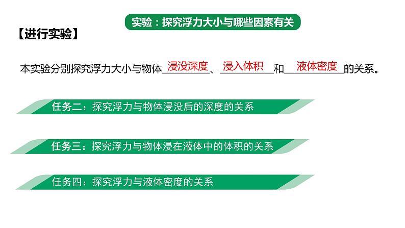 2024中考物理试题研究专题《谁主沉浮-浮力实验复习课》 课件第6页