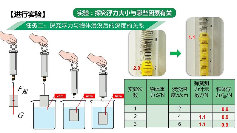 2024中考物理试题研究专题《谁主沉浮-浮力实验复习课》 课件第7页