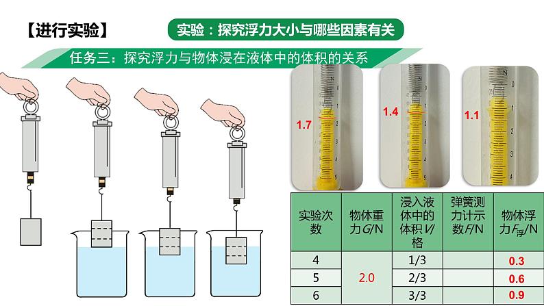 2024中考物理试题研究专题《谁主沉浮-浮力实验复习课》 课件第8页