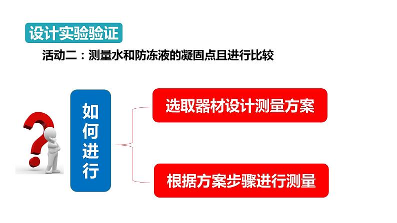 2024中考物理试题研究专题《物态变化重点实验复习》 课件第8页