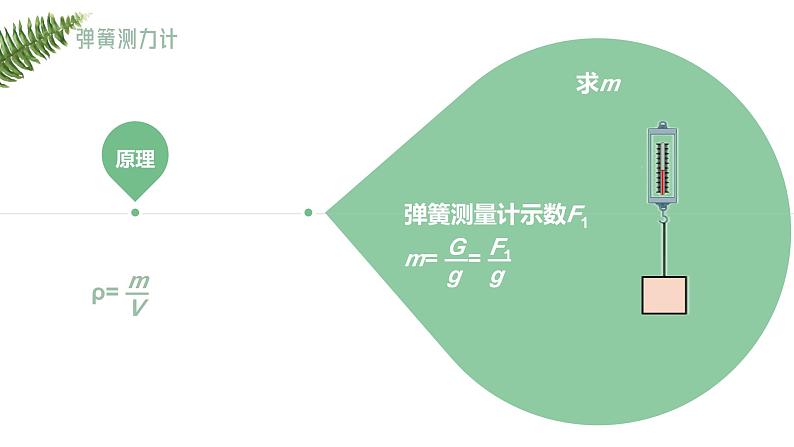 2024中考物理试题研究专题《一叶知秋——浮力法测密度》 课件第4页