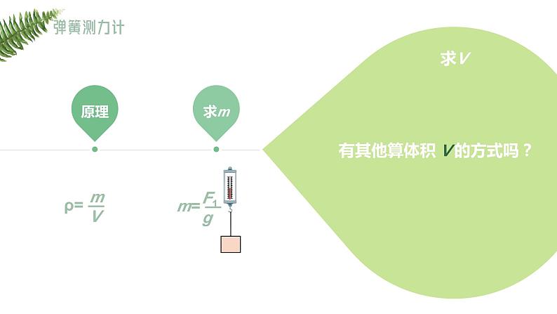 2024中考物理试题研究专题《一叶知秋——浮力法测密度》 课件第6页