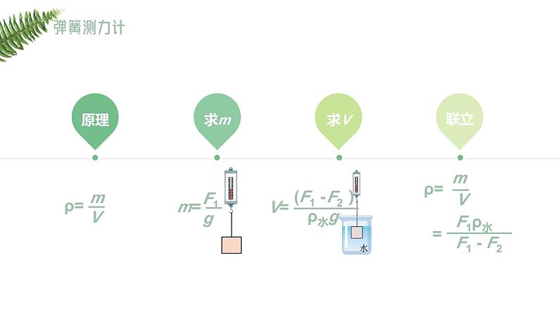 2024中考物理试题研究专题《一叶知秋——浮力法测密度》 课件第8页