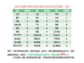 2024中考物理试题研究专题《中考物理实验中最亮的“星”——伏安法实验整体复习》 课件