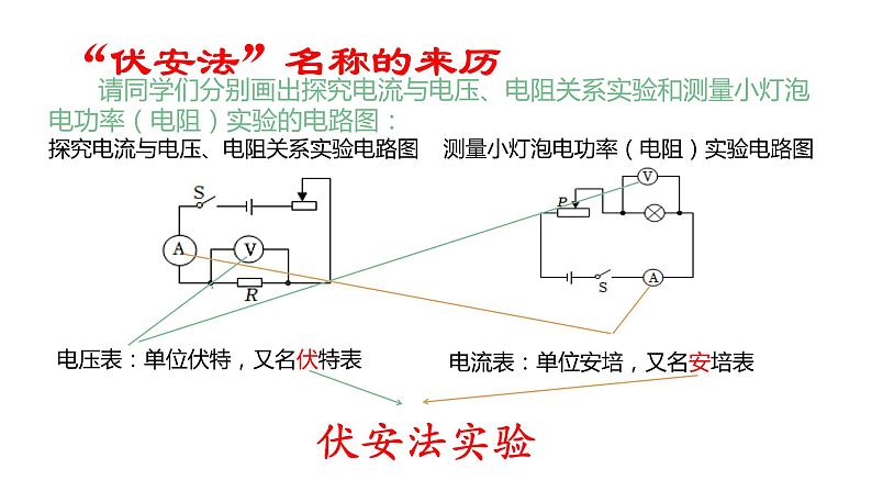 2024中考物理试题研究专题《中考物理实验中最亮的“星”——伏安法实验整体复习》 课件第5页