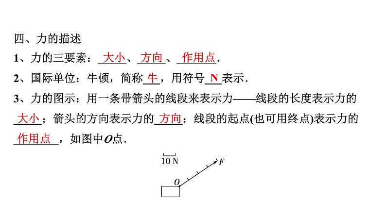 2024中考物理一轮知识点复习备考专题  力   (课件)05