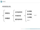 【人教版】八上物理  2.3声的利用（课件+教学设计+导学案+分层练习）