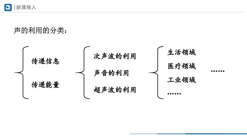 【人教版】八上物理  2.3声的利用（课件+教学设计+导学案+分层练习）02