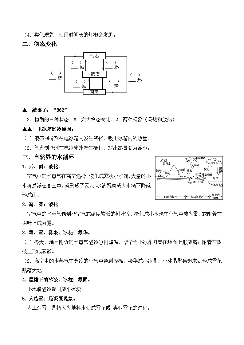 3.4升华和凝华【课堂笔记】2023-2024学年八年级物理上册教材解读与重难点突破 学案（人教版）第2页