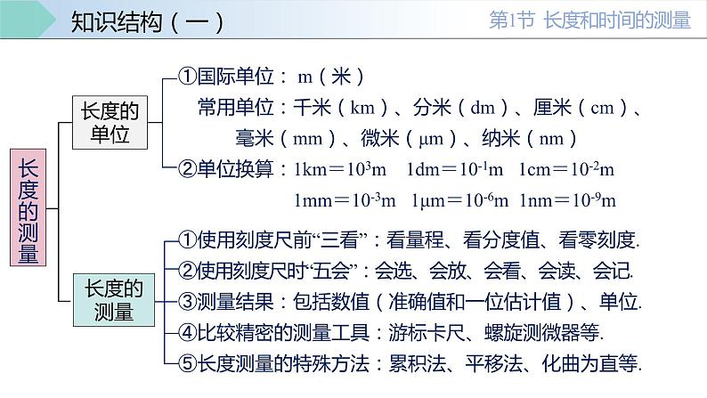 人教版八年级物理上册同步备课 第一章机械运动（复习课件）第6页