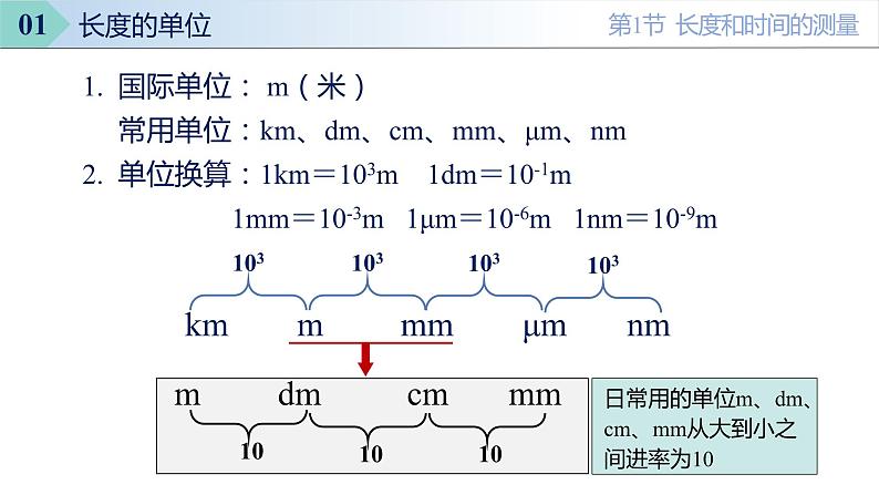 人教版八年级物理上册同步备课 第一章机械运动（复习课件）第8页