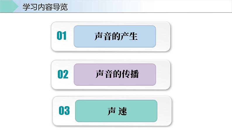 人教版八年级物理上册同步备课 2.1声音的产生和传播（教学课件）第4页