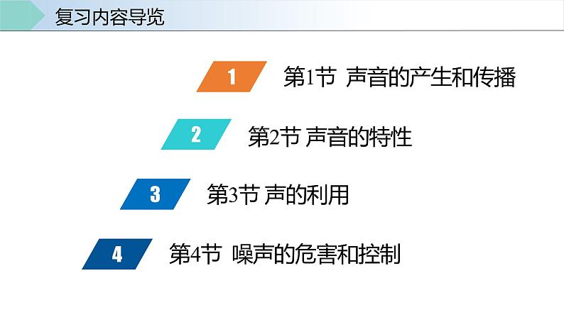人教版八年级物理上册同步备课 第二章声现象（复习课件）第4页