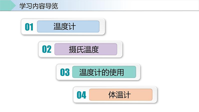 人教版八年级物理上册同步备课 3.1 温度（教学课件）第4页