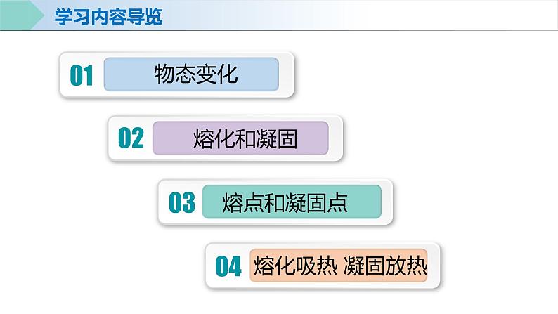 人教版八年级物理上册同步备课 3.2 熔化和凝固（教学课件）第4页