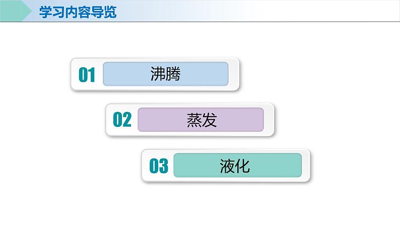 人教版八年级物理上册同步备课 3.3汽化和液化（教学课件）第4页