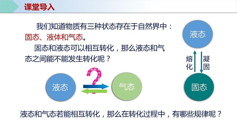 人教版八年级物理上册同步备课 3.3汽化和液化（教学课件）第6页