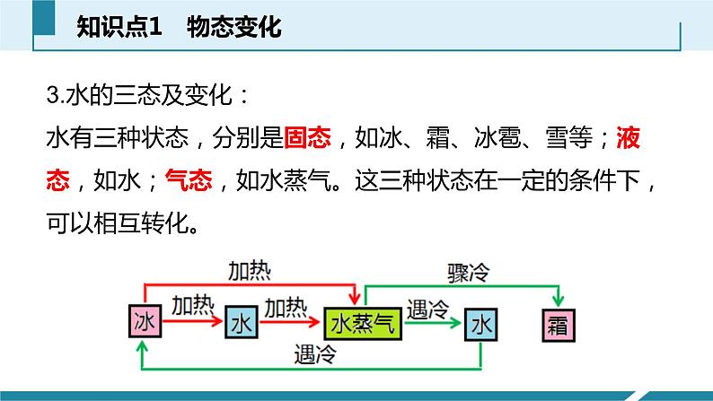 人教版八年级物理上册同步课件第三单元《物态变化》2.物态变化（授课PPT）第5页