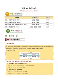 专题02 热学综合（含答案）2024年中考物理答题技巧与模板构建