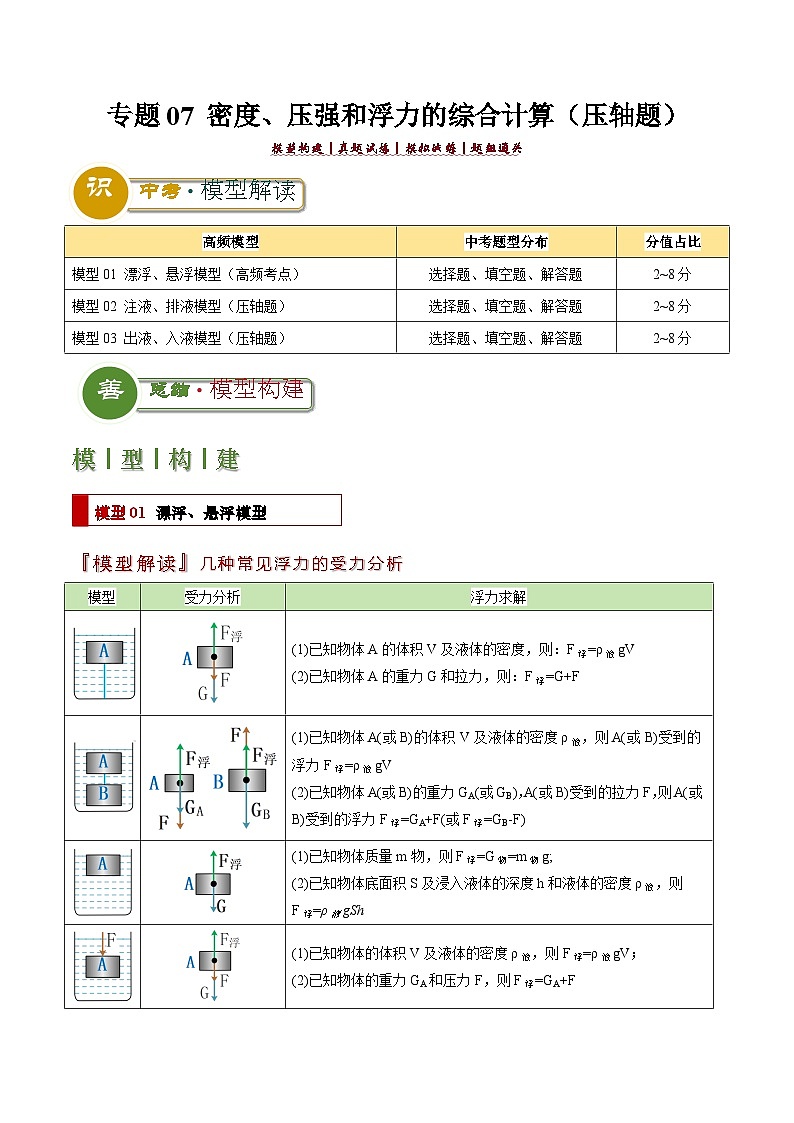 专题07 密度、压强和浮力的综合计算（压轴题）（原卷版）2024年中考物理答题技巧与模板构建第1页