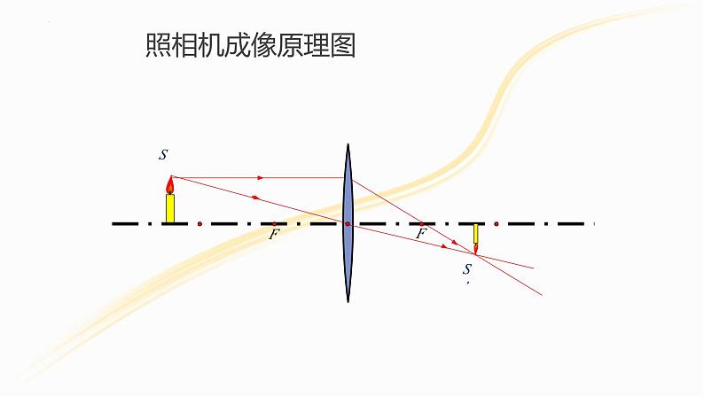 教学课件物理八上生活中的透镜ppt课件04