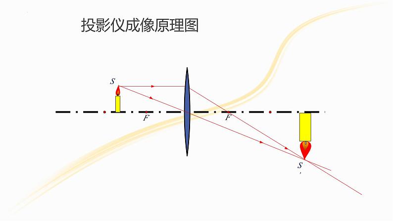 教学课件物理八上生活中的透镜ppt课件07