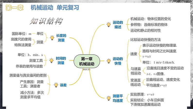 【人教版】八上物理 第一章 机械运动  单元复习（课件+单元测试+内嵌视频）04