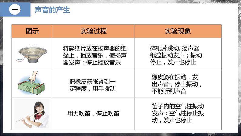 【人教版】八上物理 2.1 声音的产生与传播（课件+教案+导学案+同步练习+内嵌视频）07