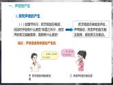 【苏科版】八上物理  1.1 声音是什么（课件+练习+内嵌视频）