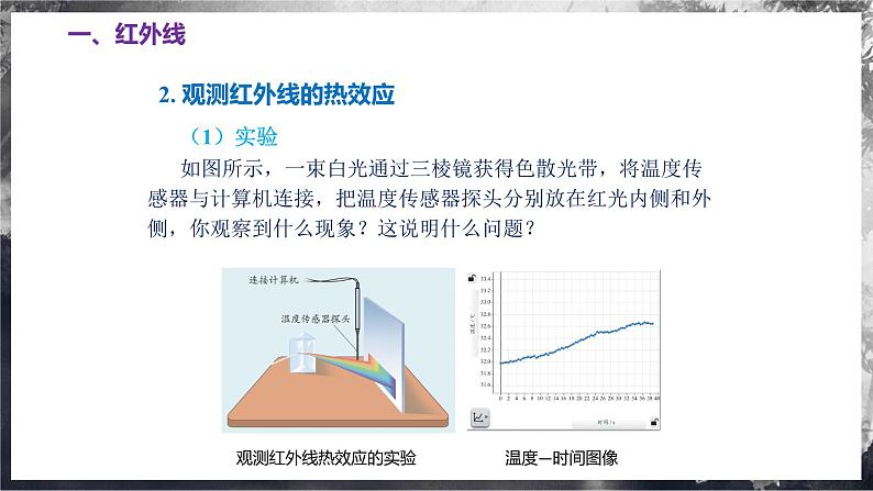 3.5 人眼看不见的光（教学课件） 第6页