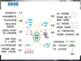【苏科版】八上物理  第一章 声现象  单元复习（课件+内嵌视频+单元检测）