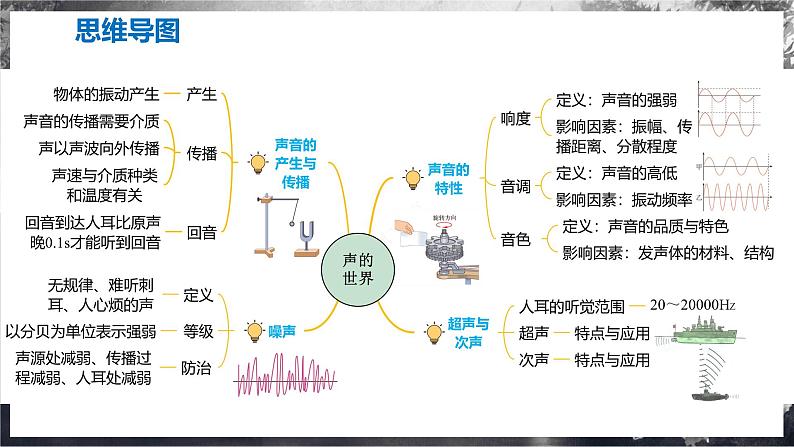 【苏科版】八上物理  第一章 声现象  单元复习（课件+内嵌视频+单元检测）03