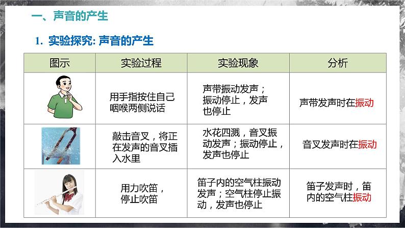 【苏科版】八上物理  第一章 声现象  单元复习（课件+内嵌视频+单元检测）07