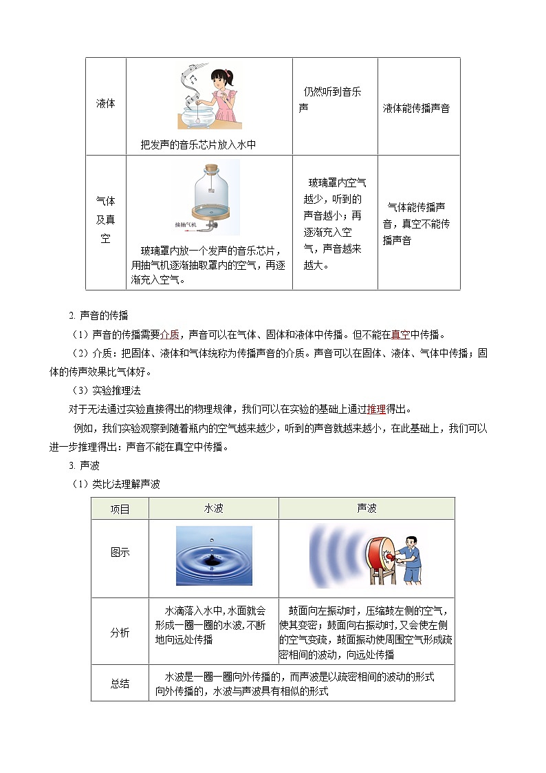 【苏科版】八上物理  第一章 声现象  单元复习（课件+内嵌视频+单元检测）02