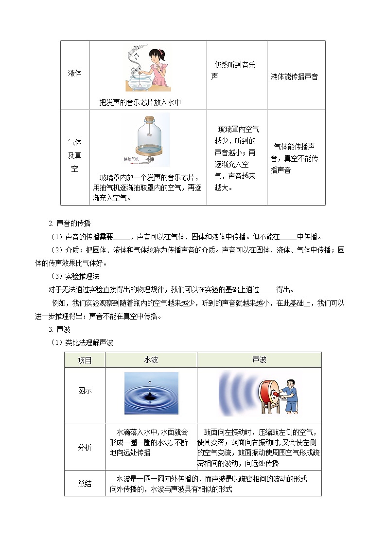 【苏科版】八上物理  第一章 声现象  单元复习（课件+内嵌视频+单元检测）02