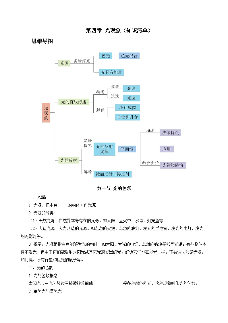 第二章 光现象（单元知识清单）【学生版】第1页