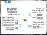 【苏科版】八上物理  第二章 光现象  单元复习（课件+内嵌视频+单元检测）