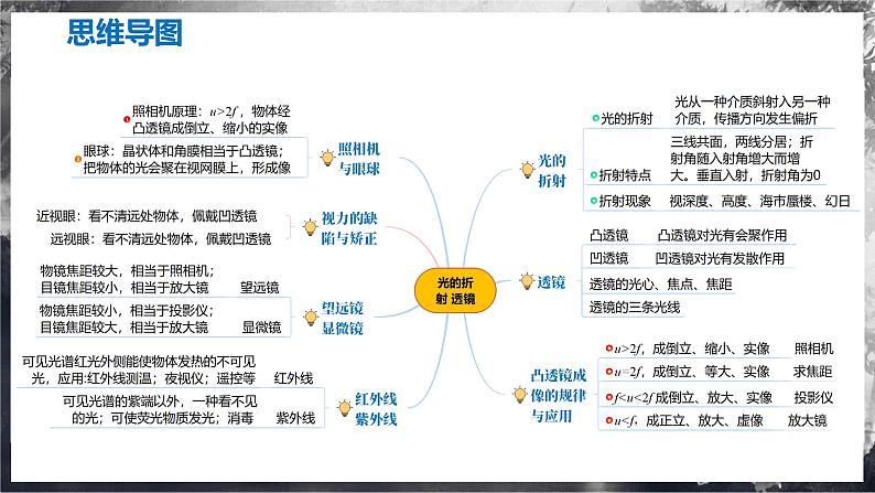 【苏科版】八上物理  第三章 光的折射 透镜  单元复习（课件+内嵌视频+单元检测）03