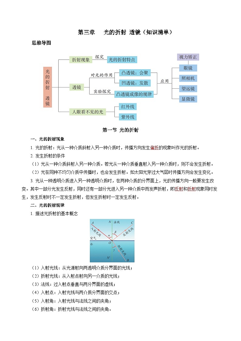 【苏科版】八上物理  第三章 光的折射 透镜  单元复习（课件+内嵌视频+单元检测）01