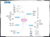 【苏科版】八上物理  第四章 物态变化  单元复习（课件+内嵌视频+单元检测）