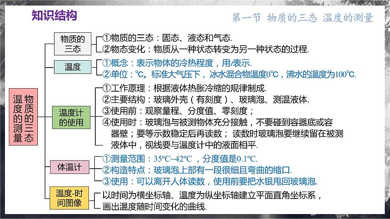 第四章 物态变化（单元复习课件） 第6页