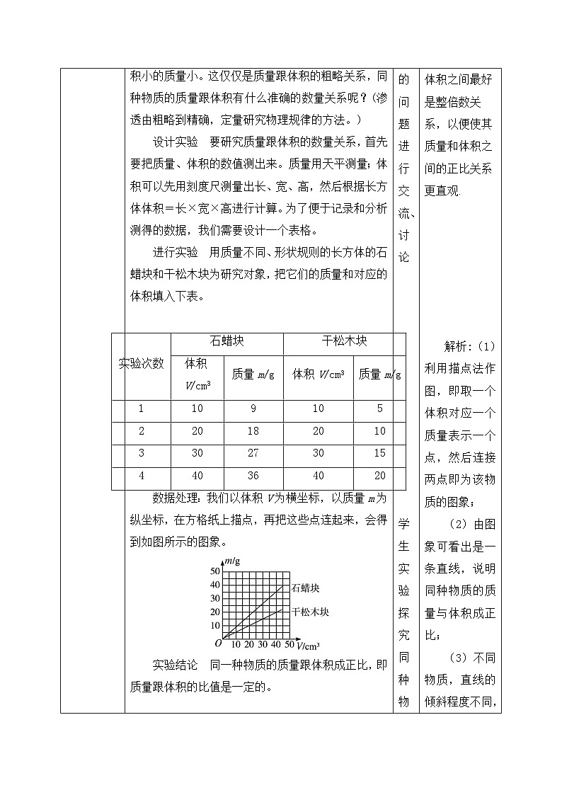 人教版八年级上册第六章6.2《密度》第1课时精品课件+教学设计+同步练习题（含参考答案）02