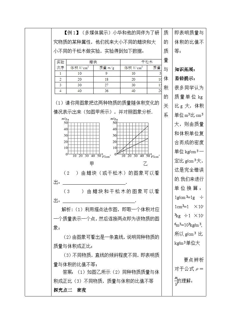 人教版八年级上册第六章6.2《密度》第1课时精品课件+教学设计+同步练习题（含参考答案）03