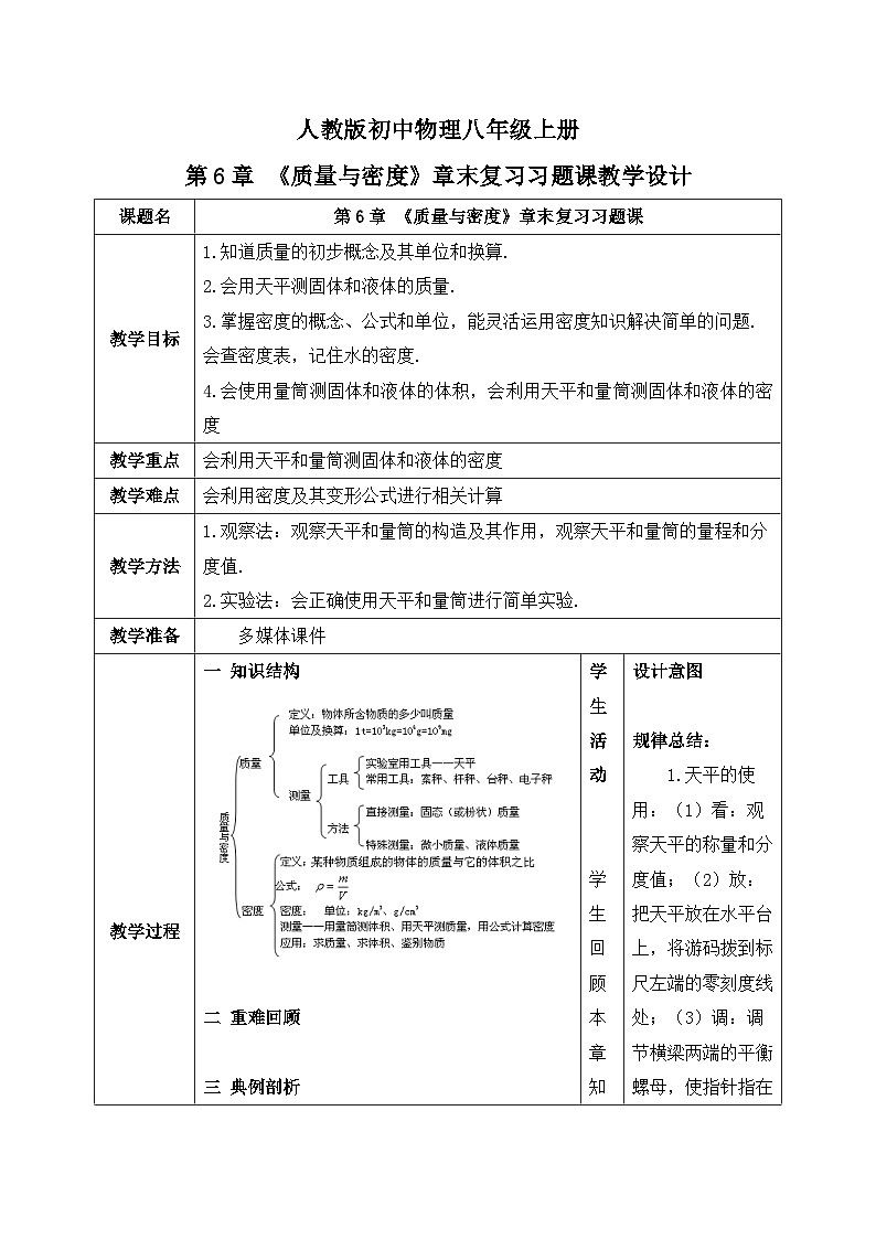 人教版八年级上册第六章《质量与密度》章末复习习题课精品课件+教教学设计+单元测试题（含参考答案）01