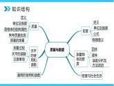 人教版八年级上册第六章《质量与密度》章末复习习题课精品课件+教教学设计+单元测试题（含参考答案）