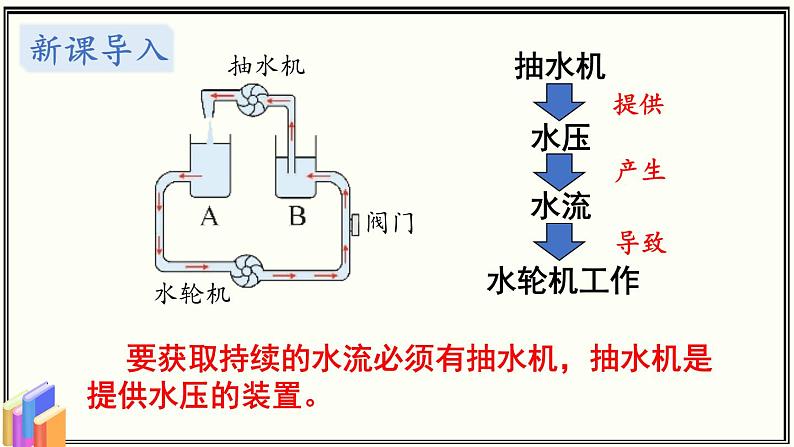 教科版物理九年级 4.3.1电压的初步认识 同步课件03